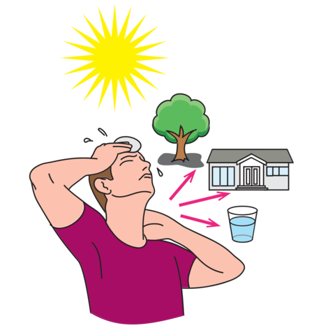 Illustration einer Person mit Anzeichen von Hitzebelastung. Pfeile weisen auf Schatten, einen kühlen Innenraum und ein Glas Wasser hin