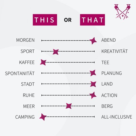 This or That-Grafik