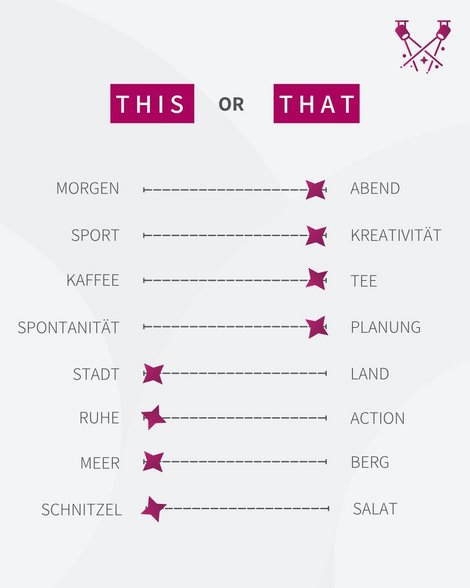 This or that Harald Brunner