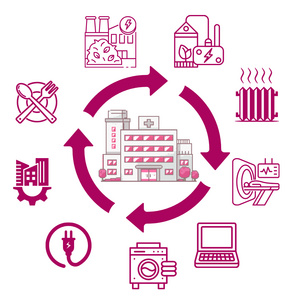 Kreislauf mit verschiedenen Symbolen zu Energieverbrauchern und Energielieferanten für ein Krankenhaus