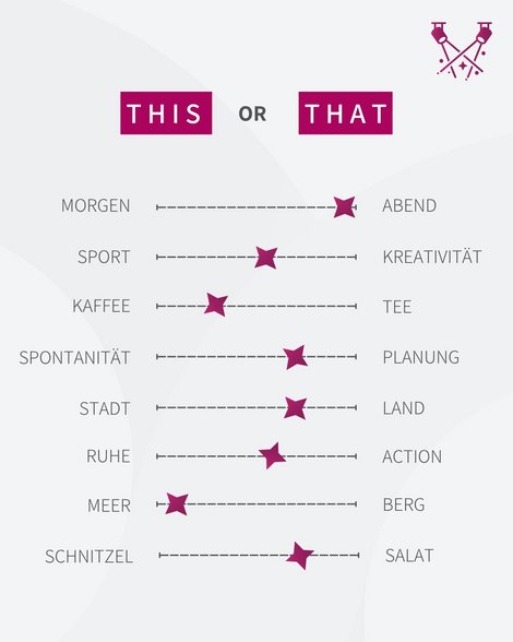 This or That Andrea Nussbaumer