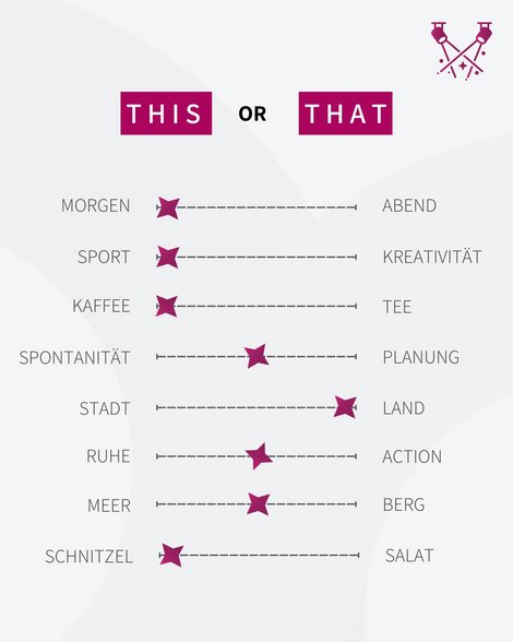 This or that von Thomas Pöckl