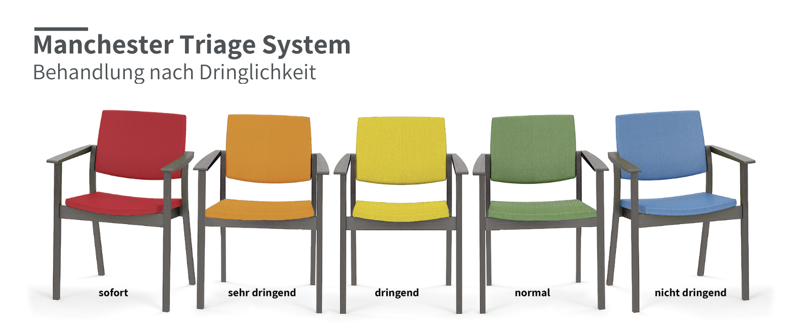 Manchester Triage System - Behandlung nach Dringlichkeit