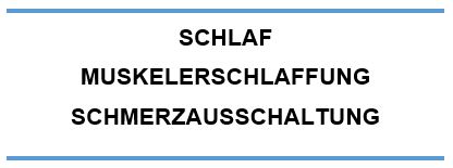 Schlaf - Muskelerschlaffung - Schmerzausschaltung